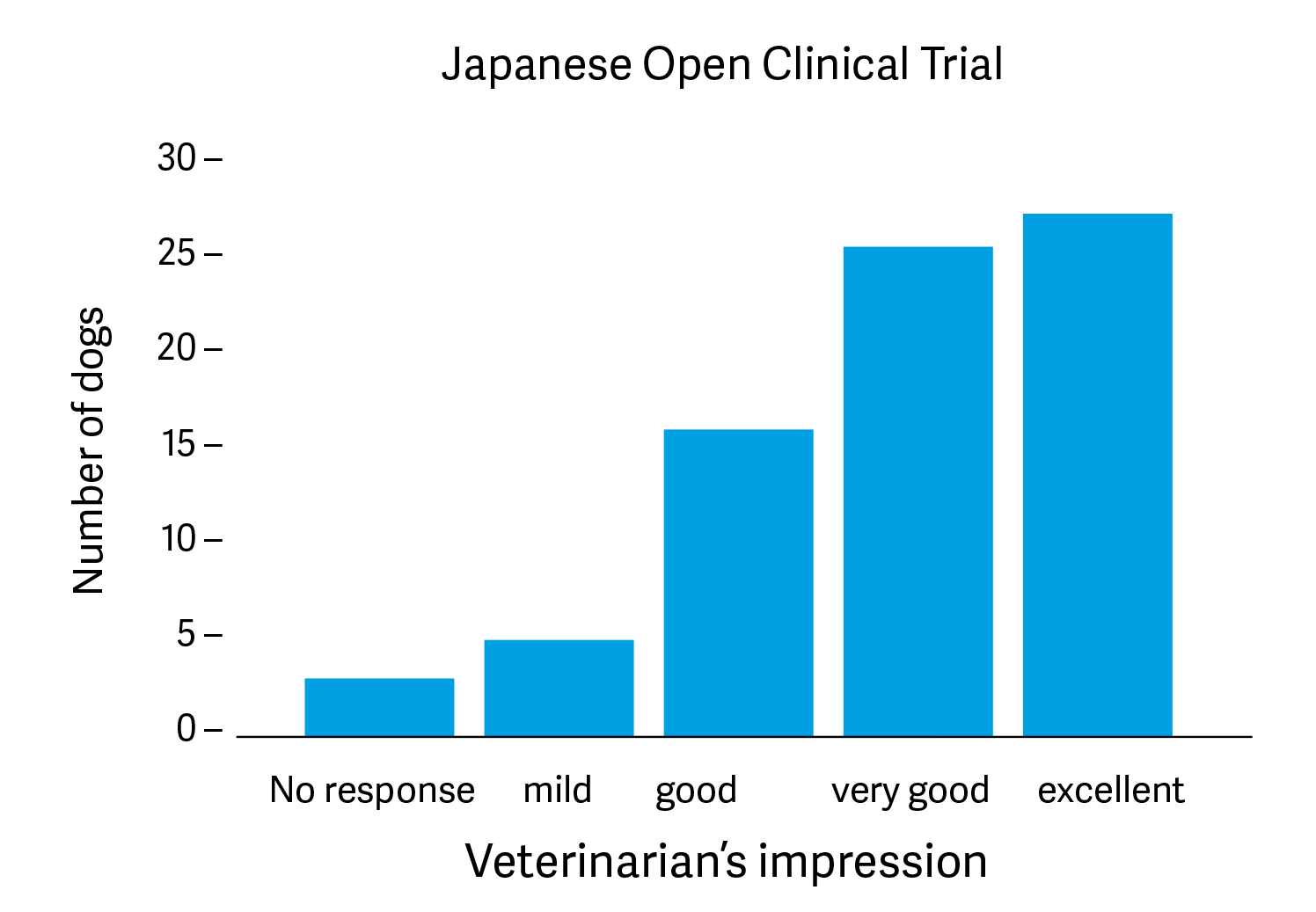 graph-6