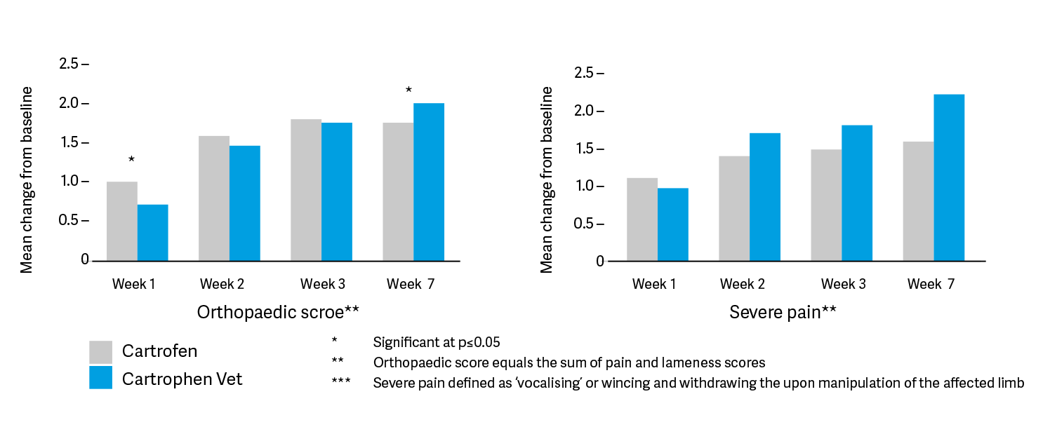 graph-8