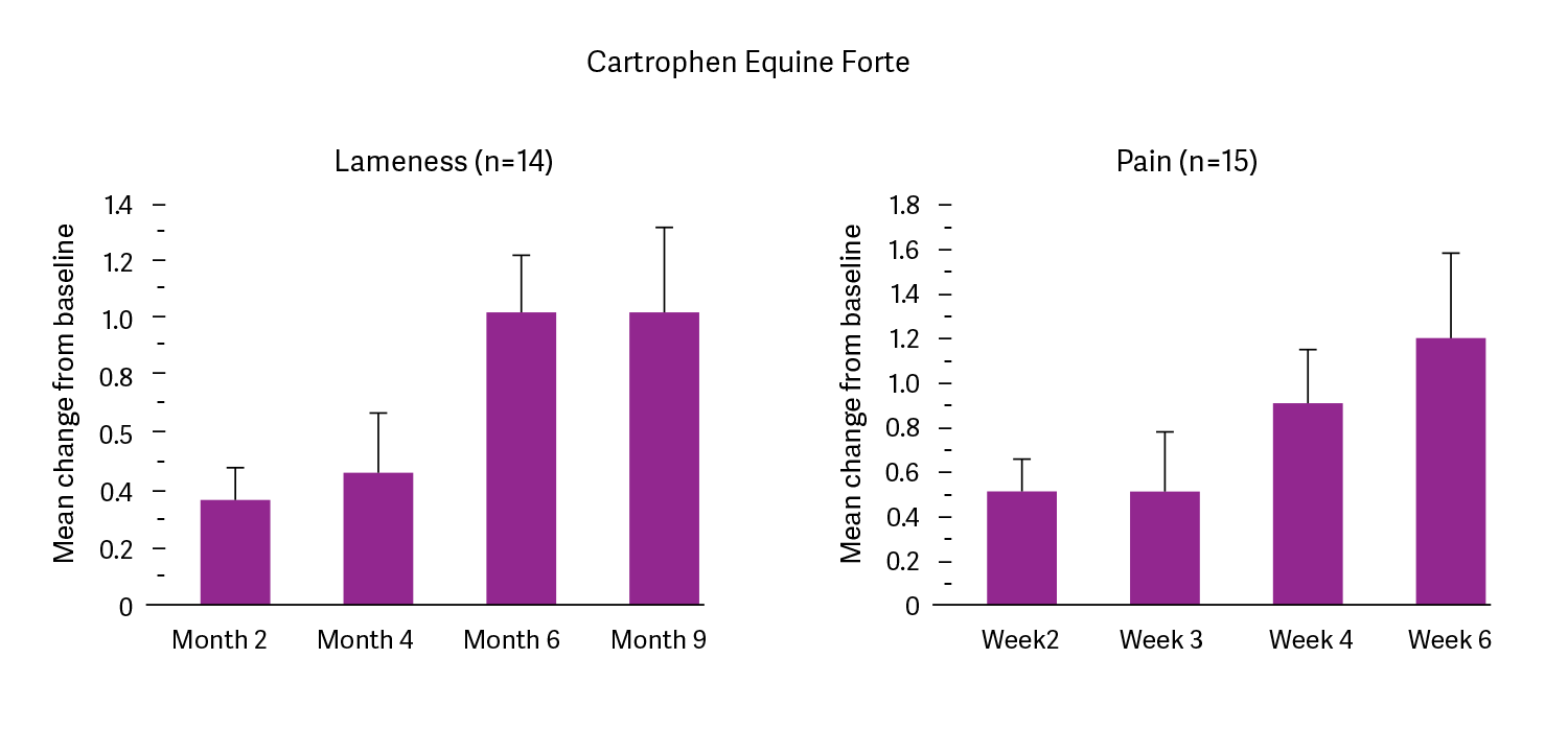 Cartrophen-Graph-1