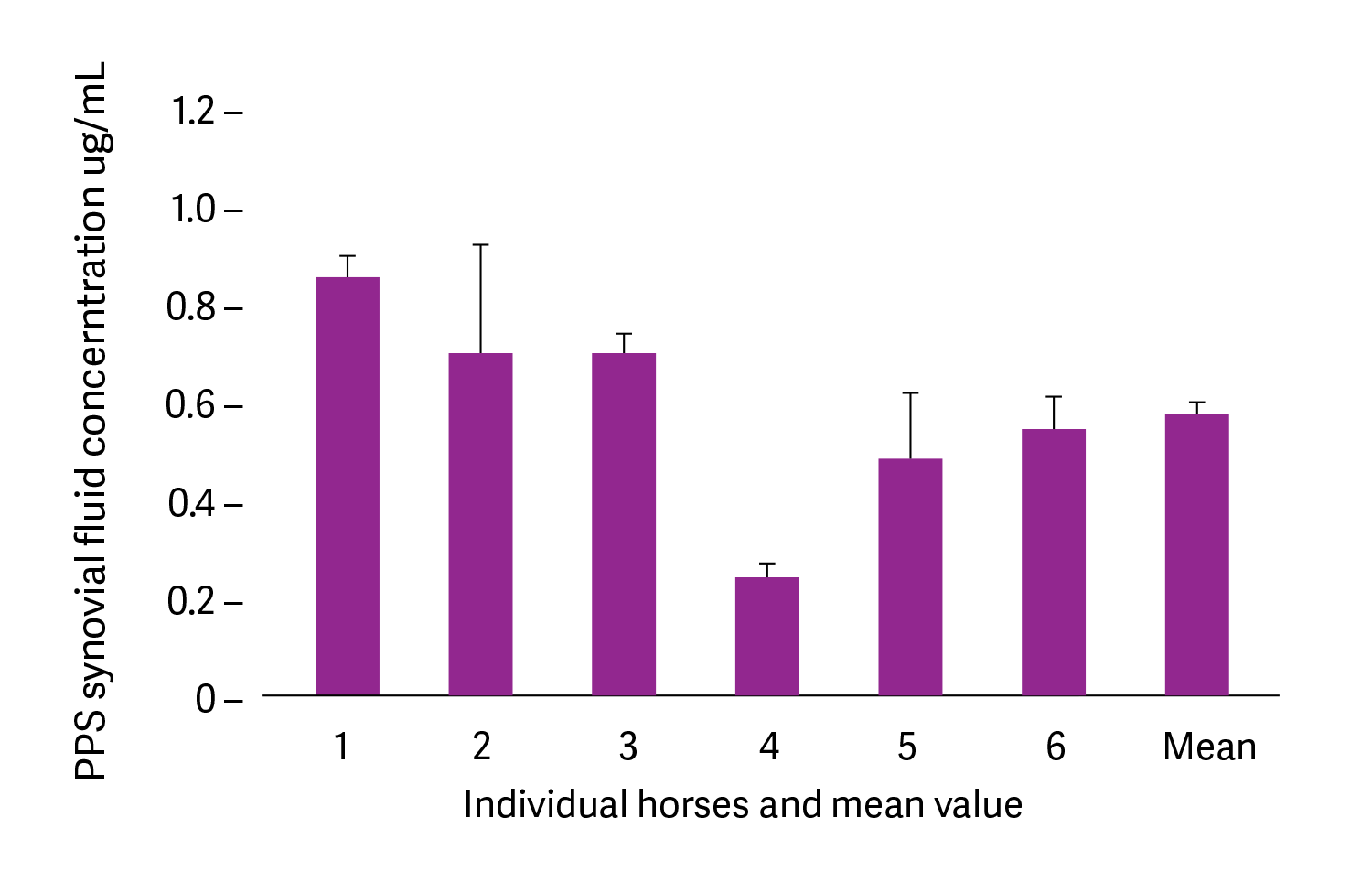 Cartrophen-Graph-2