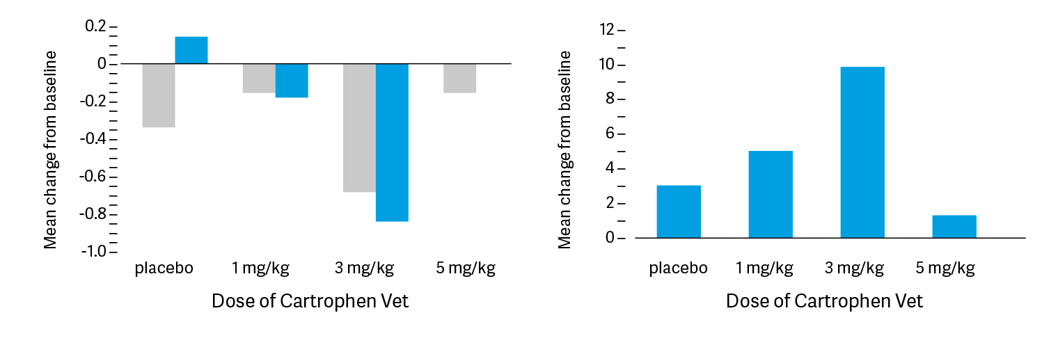 Carprofen Dosage Chart