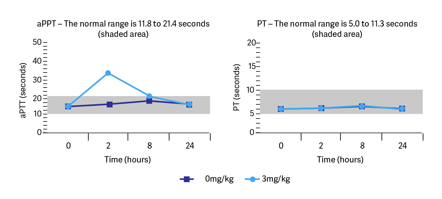 graph-4