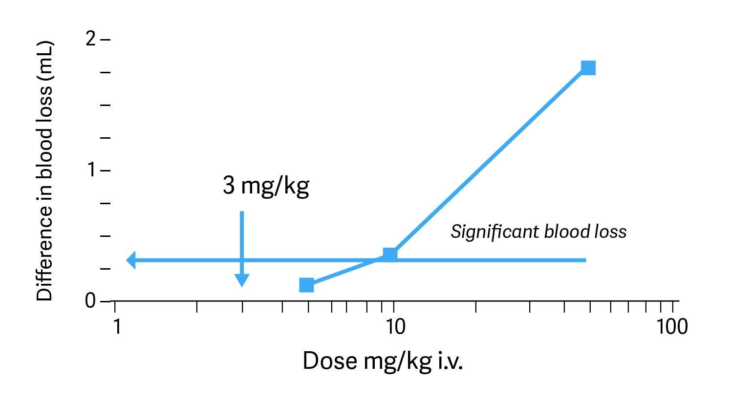 graph-5